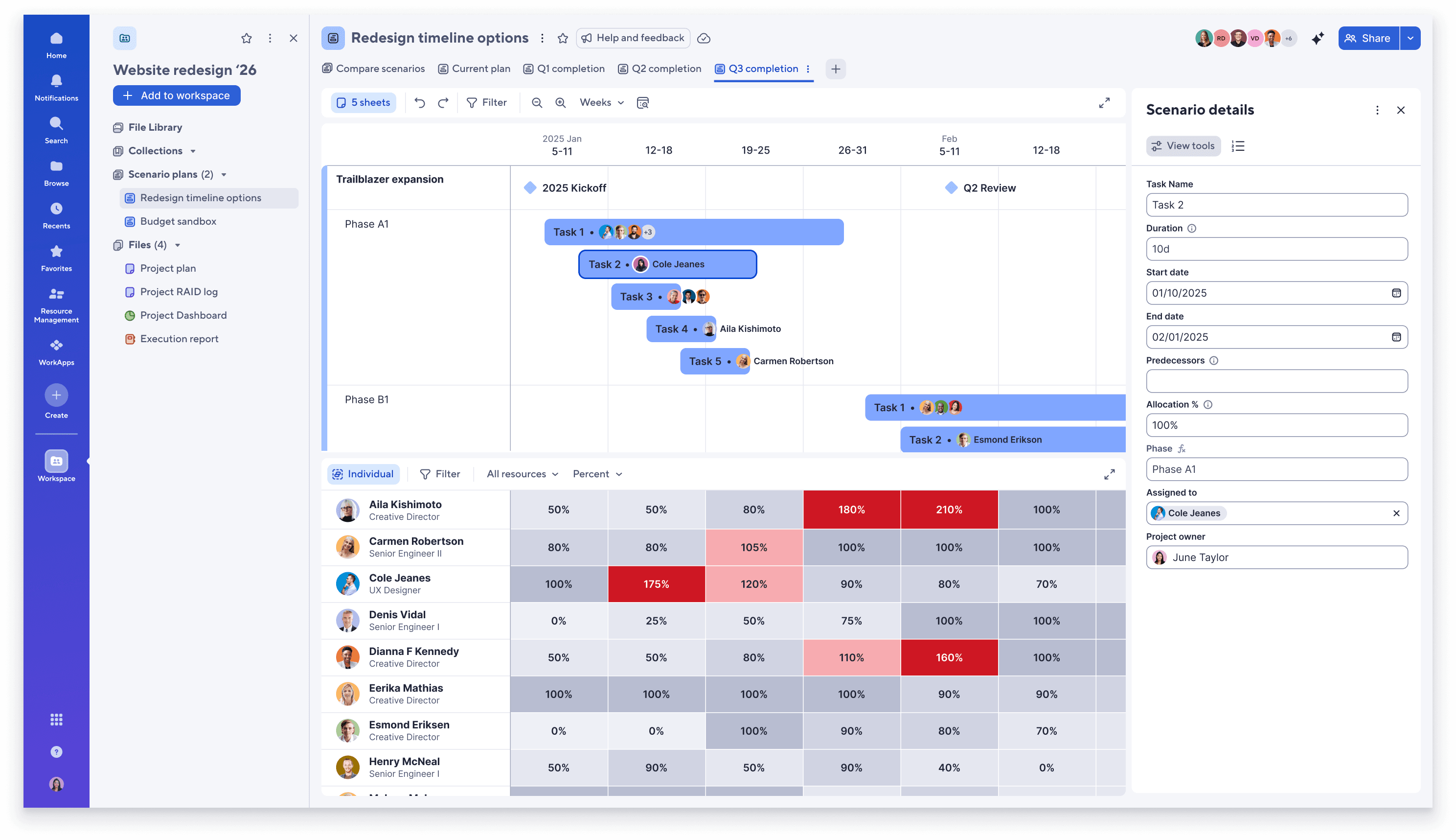 Smartsheet scenario planning dashboard illustrating a resource plan scenario and its impact on role-wise utilizations