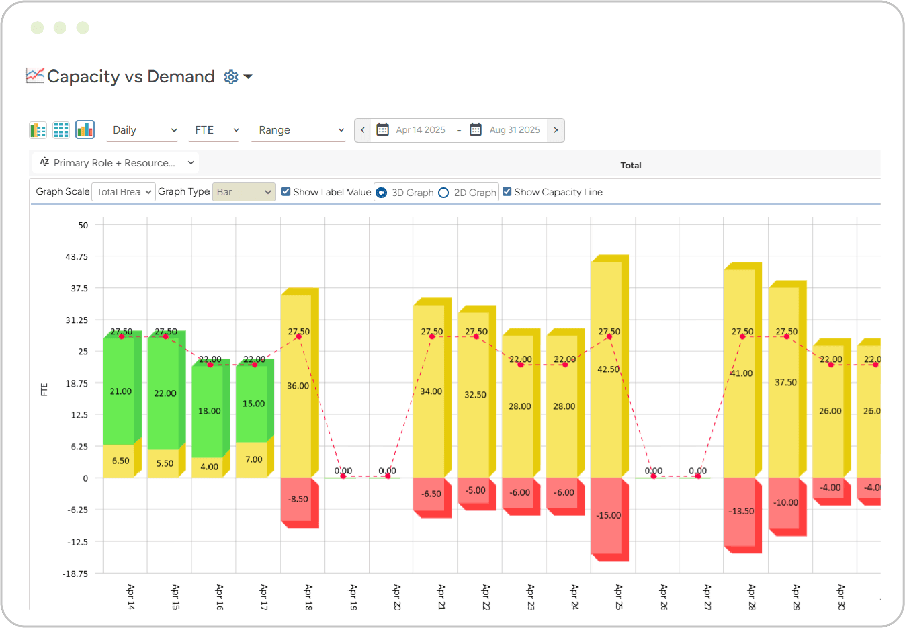 Align Capacity to Changing Demand and Never Miss a Project Delivery