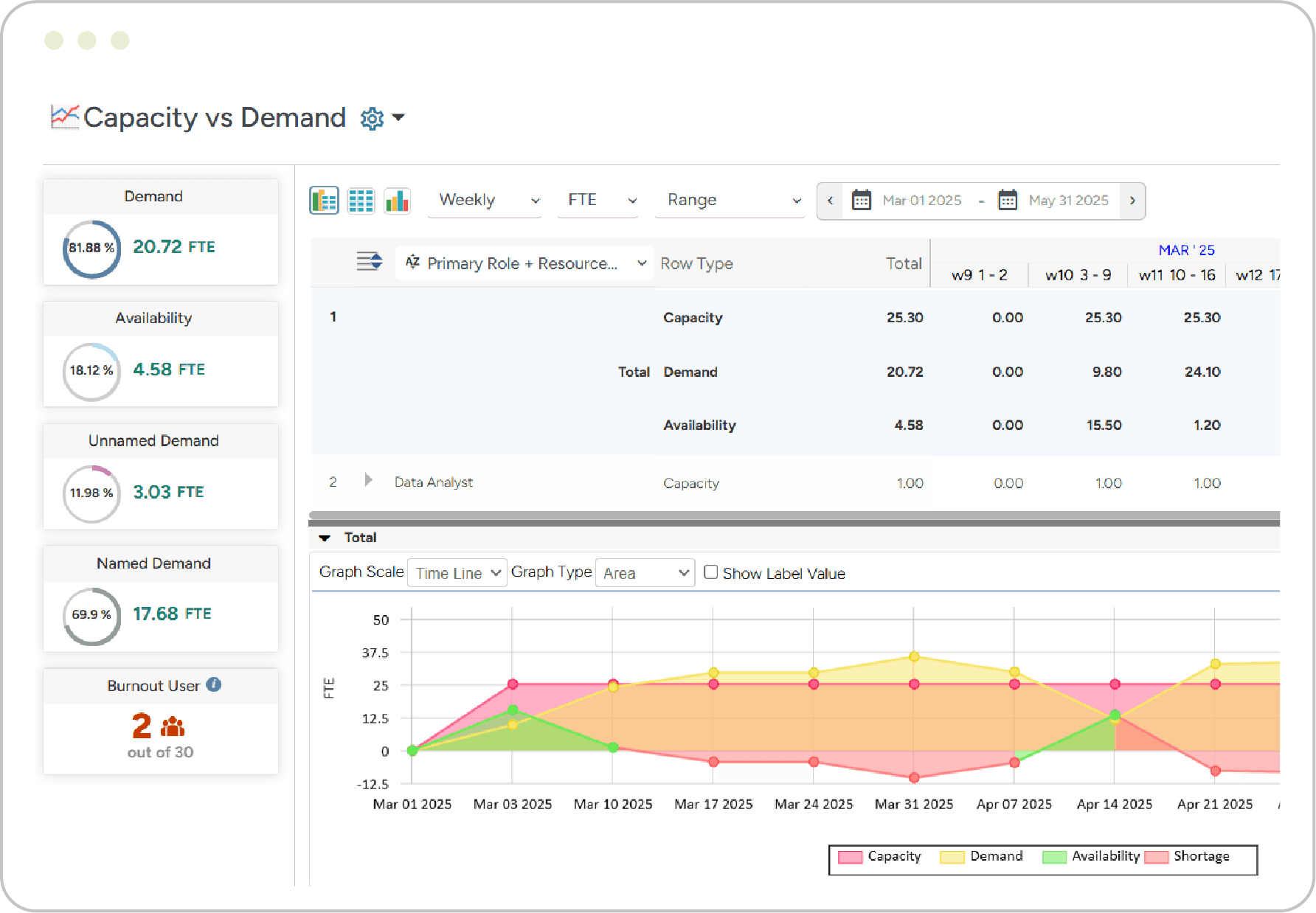 Manage Your Workforce Capacity Against Volatile Market Demand