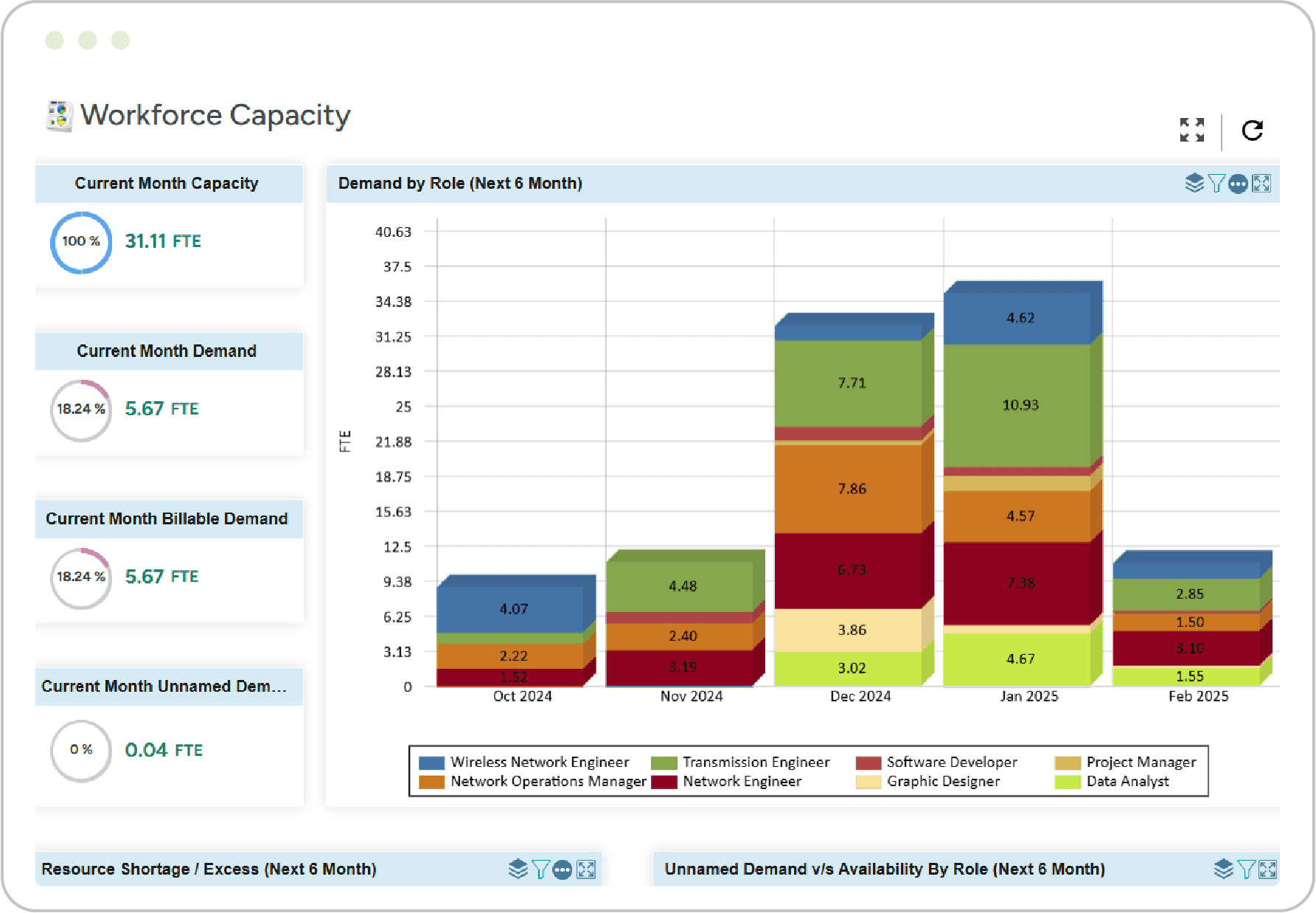 Take the Guesswork and Assumptions Out of the Capacity Planning