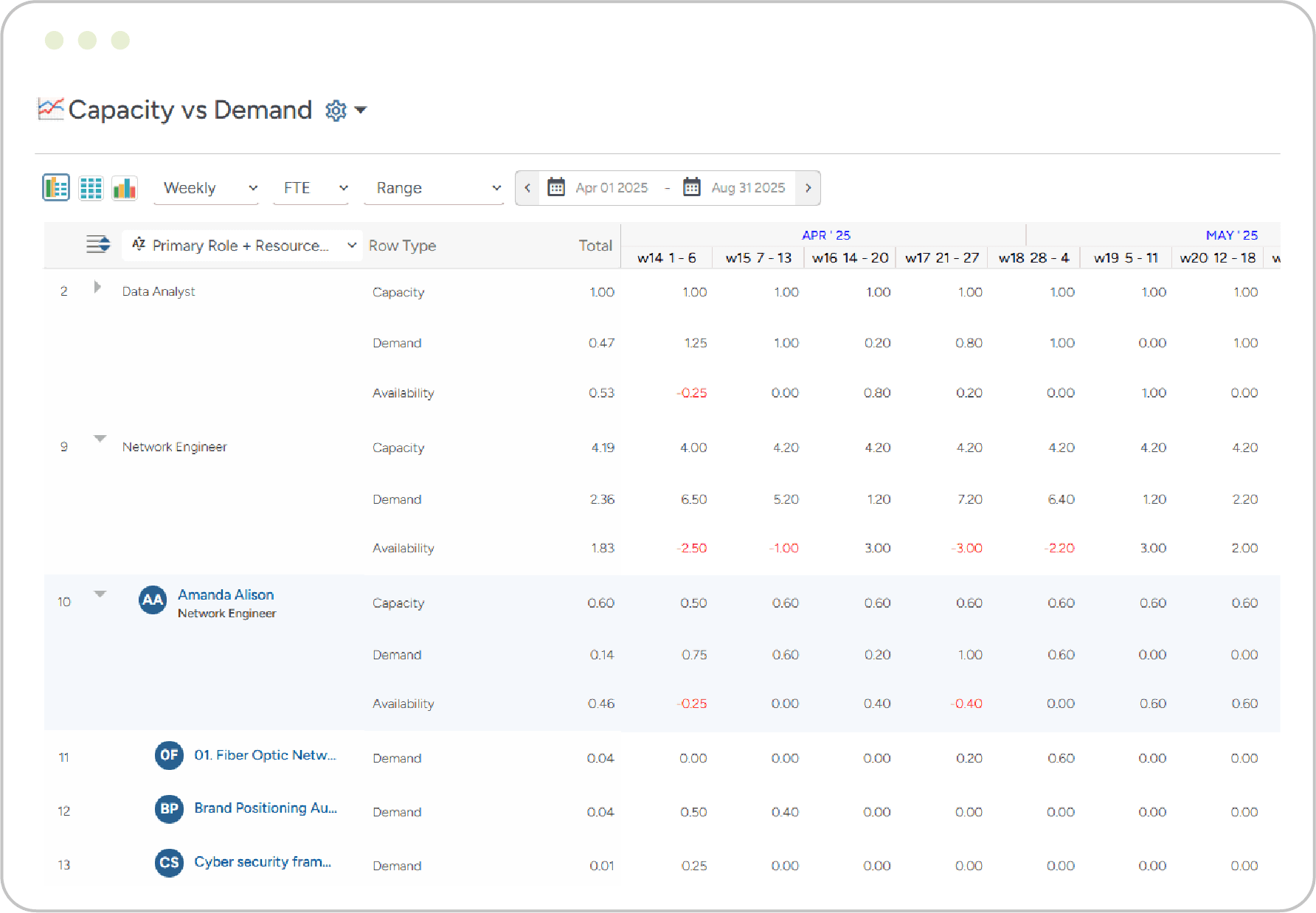 Forecast Resource Demand Accurately Across the Enterprise