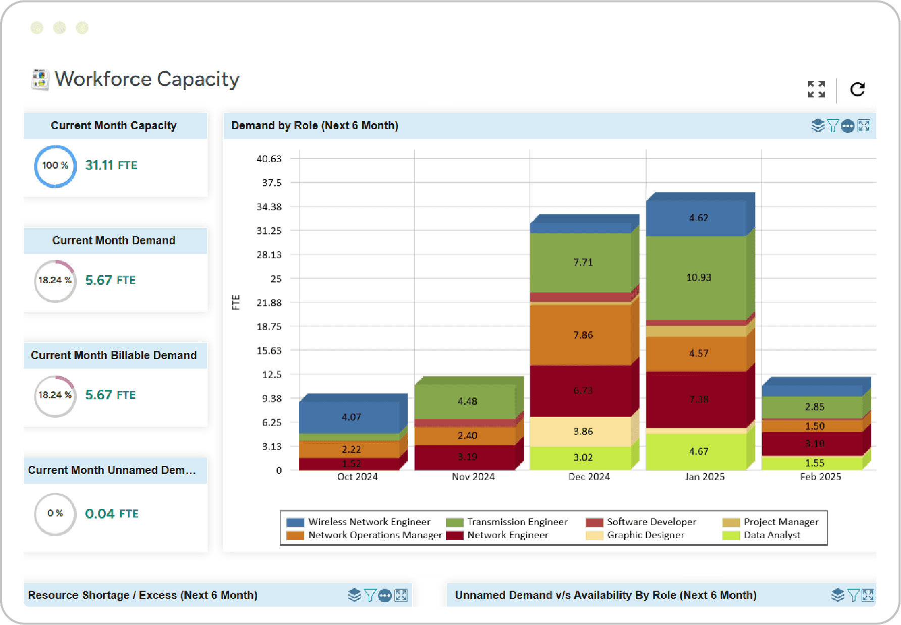 Take Data-Driven Fast Decisions Using Real-Time Business Intelligence