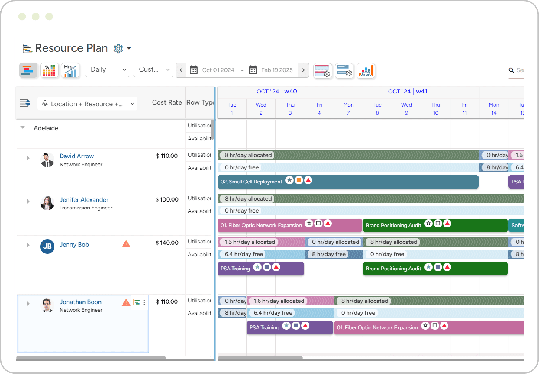 Unleash the Full Potential of Every Employee Across the Organization