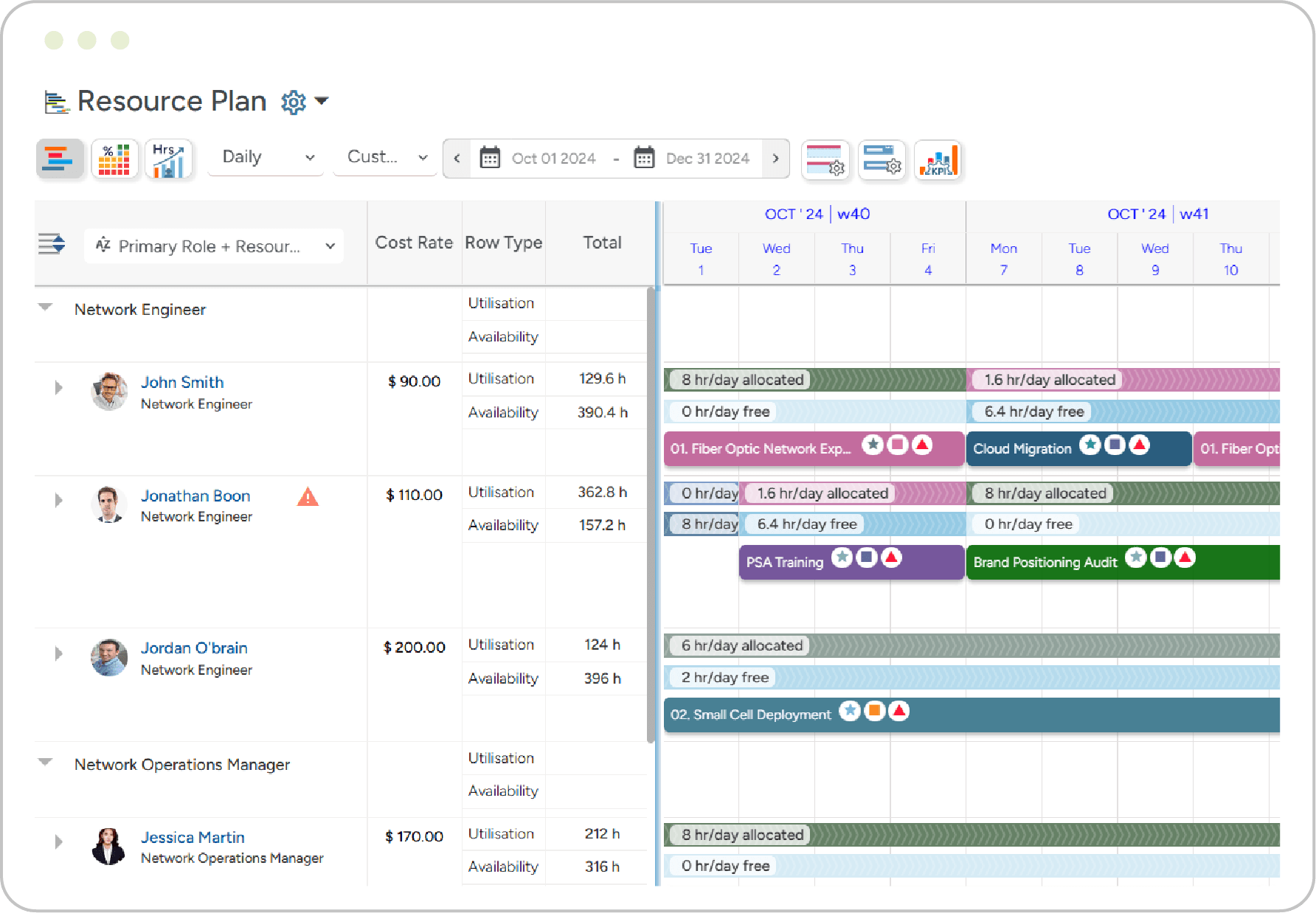 Allocate the Right Resource to the Right Project at the Right Time
