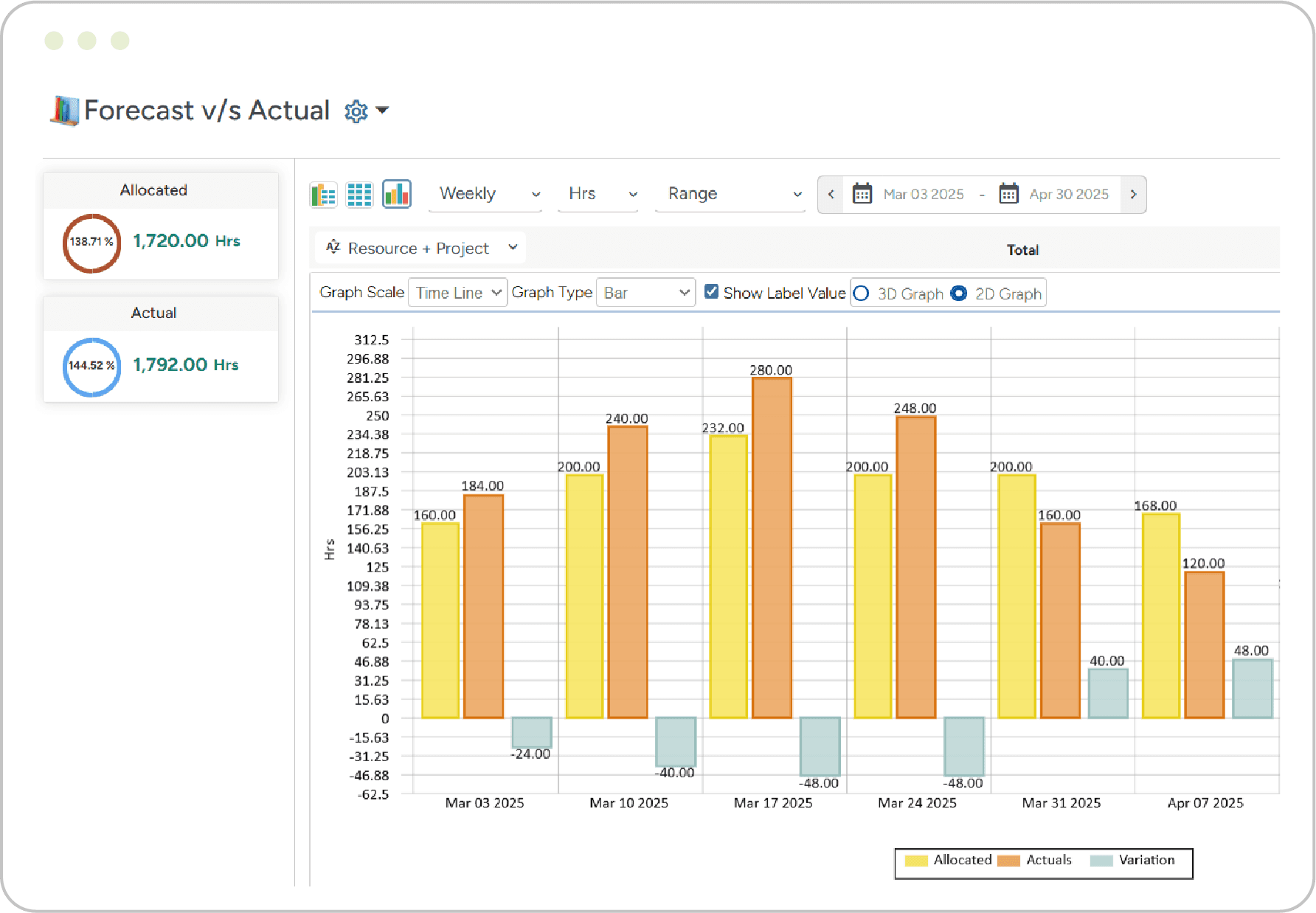 Boost Productivity and Efficiency with Flexible Time Tracking