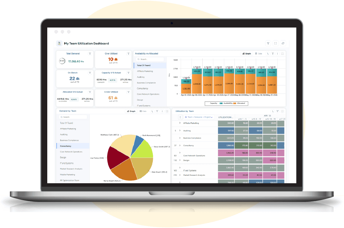 A laptop showing a team utilization dashboard