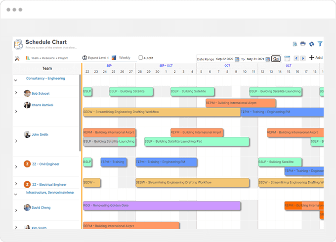 SAVIOM resource scheduling tool