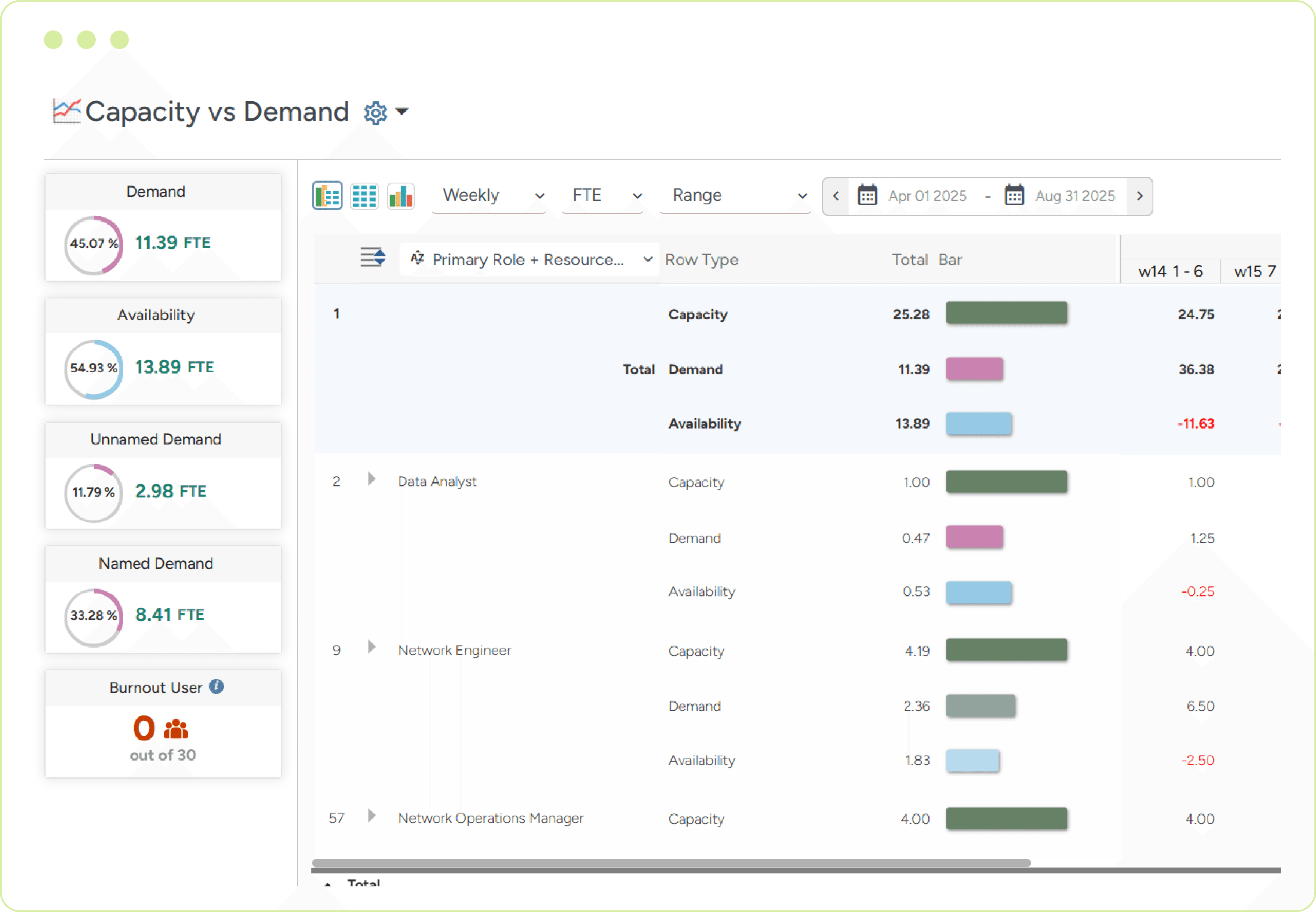 Capacity planning software with demand forecasting feature