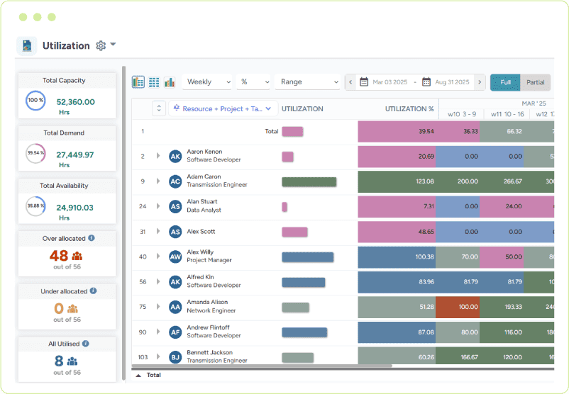 Dashboard displaying a color-coded heatmap that visualizes resource utilization across the upcoming week