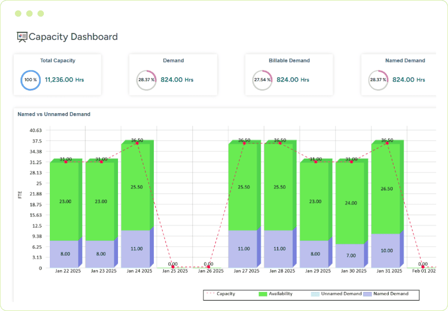 Zero-based workforce demand forecasting