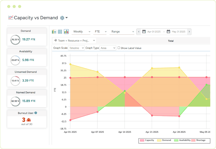 Compare Demand Teamwise