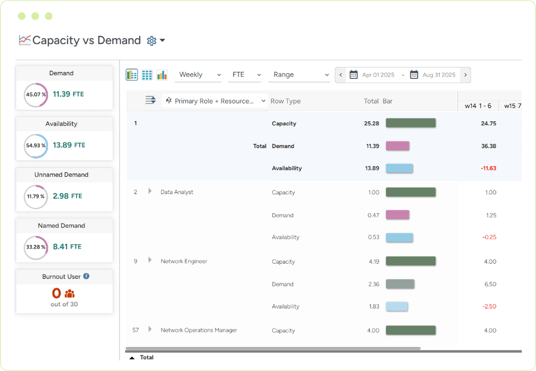 Workforce demand forecasting for current and future pipeline projects