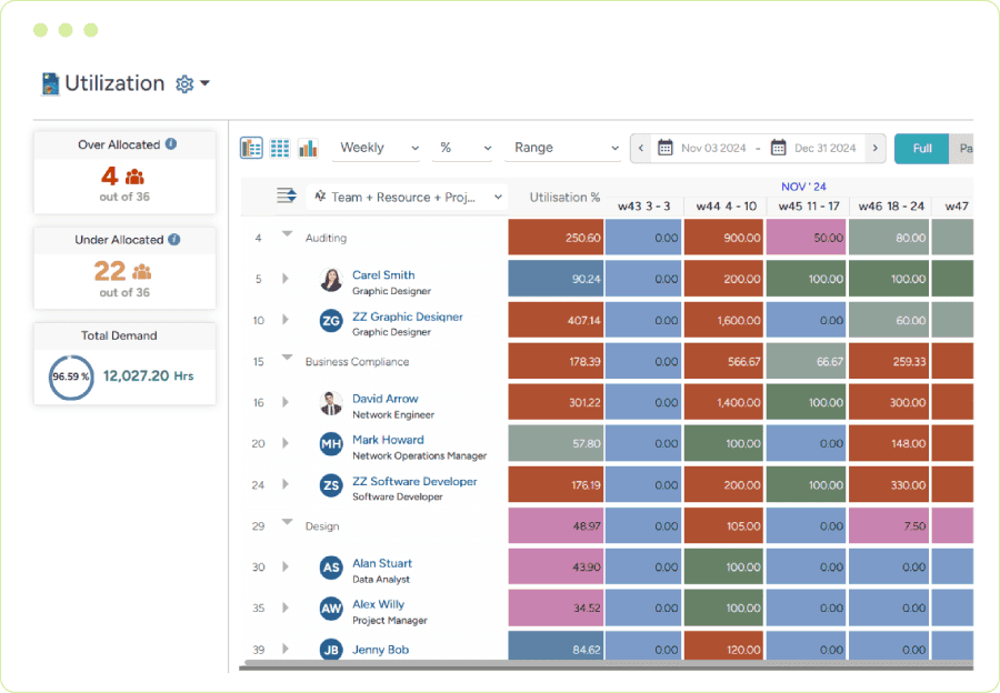 Workforce demand forecasting optimization