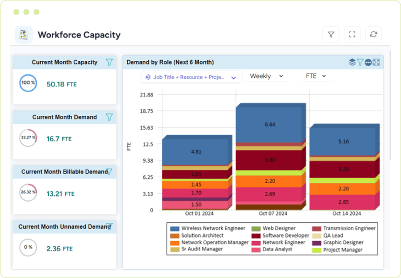 Dashboard showing workforce capacity with current capacity, demand, billable demand, and a stacked bar chart of demand by role