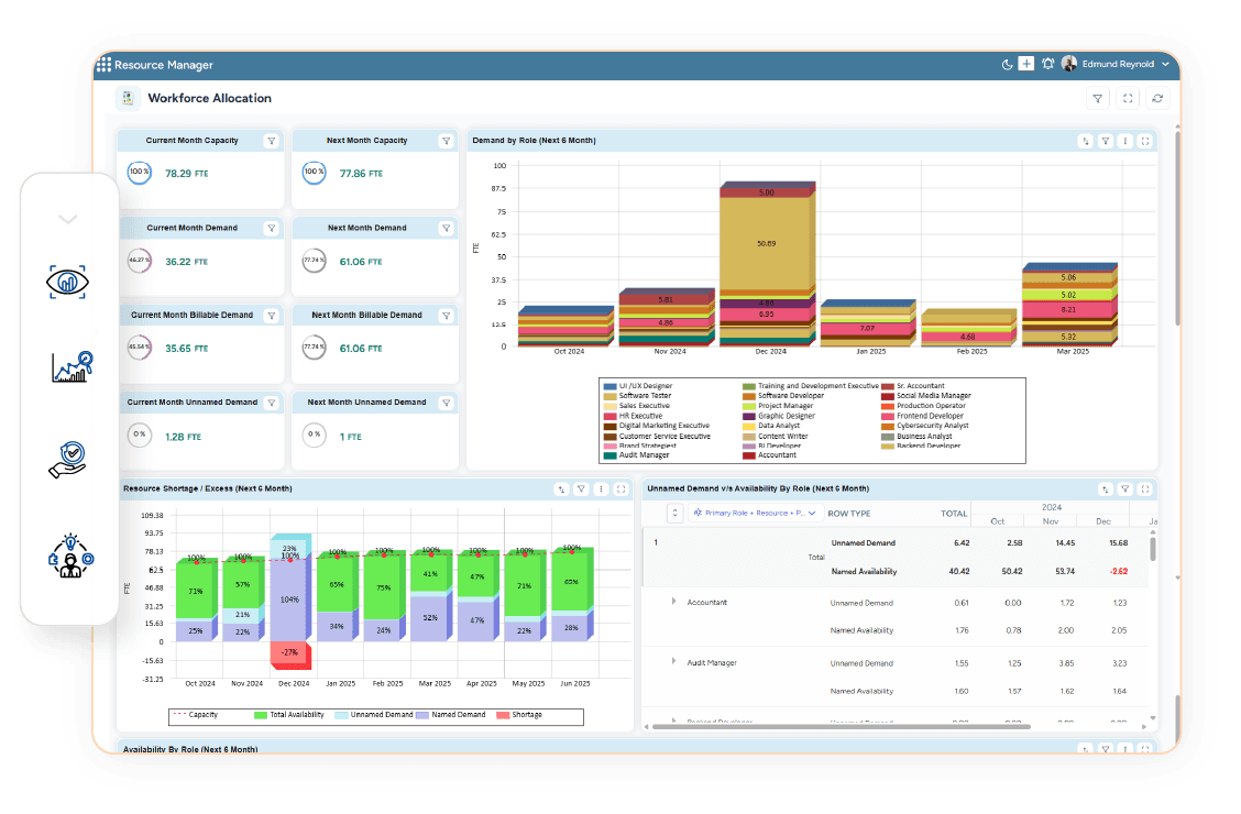 Dashboard showing workforce capacity, demand, billable demand, resource shortages, and availability across job roles
