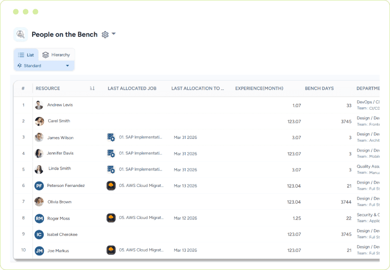 Dashboard showing available resources, last allocated jobs, experience, and bench duration for effective bench management