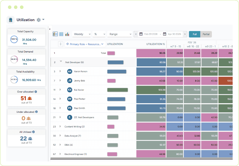 Dashboard showing color-coded resource utilization heatmap along with capacity, demand, and availability