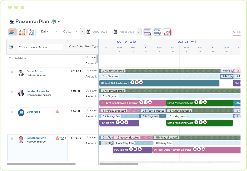 Dashboard showing dynamic resource optimization capabilities that help reduce resource costs and improve employee engagement