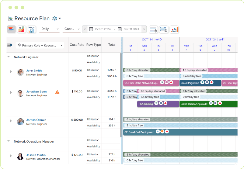 SAVIOM resource scheduling dashboard offers real-time visibility into current and future resource allocations across the enterprise