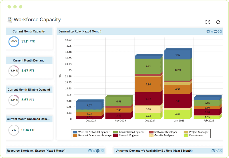 SAVIOM resource management software showing real-time business intelligence reports, analytics, and dashboards