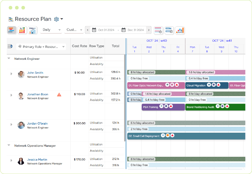 SAVIOM's resource planning dashboard