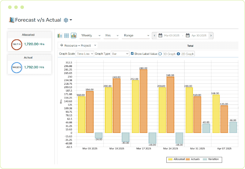 SAVIOM time management interface displaying planned vs. actual values to improve future estimation