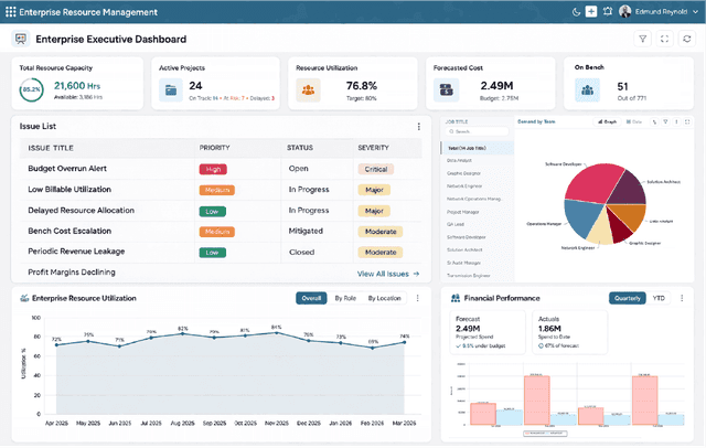 Resource Management and Planning Software for Enterprises