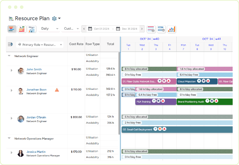 Resource plan showing project allocations, availability, and utilization