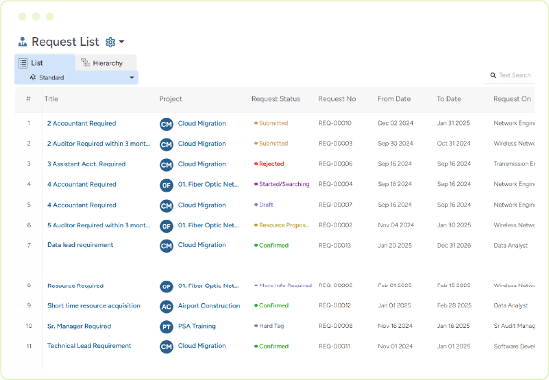 Resource requisition workflow dashboard showing request lists and statuses