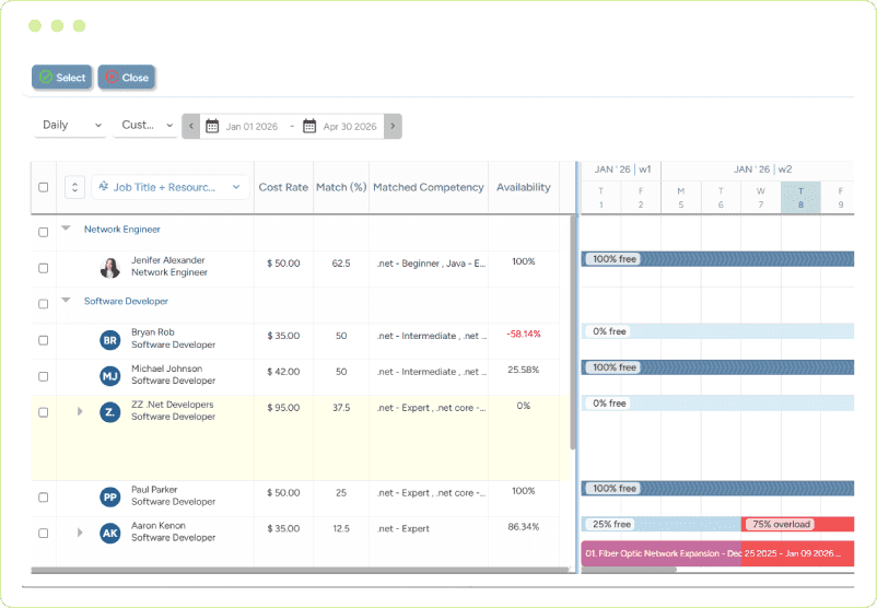 Resource profile dashboard displaying skill match, availability, and workload status for effective scheduling