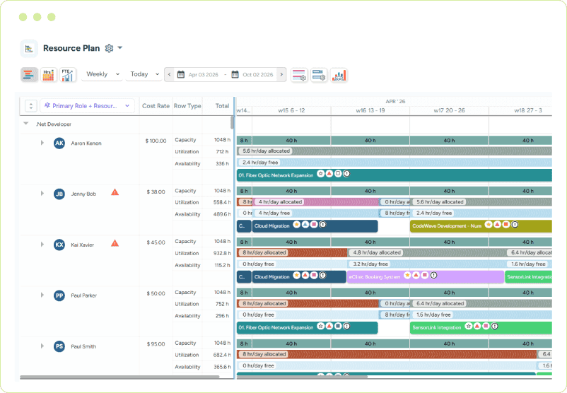 Dashboard highlighting scheduling conflicts, overloads, and availability gaps across resources