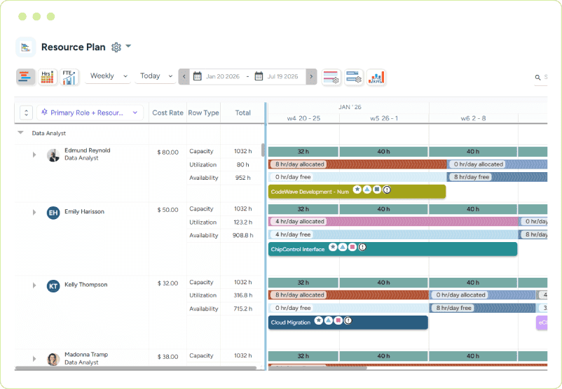 Dashboard displaying week-wise capacity, utilization, and availability with project allocations across resources