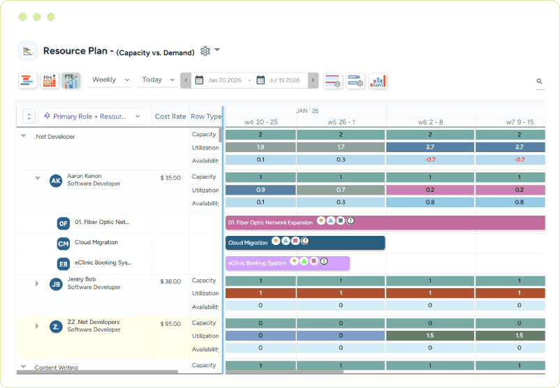 Dashboard comparing weekly capacity, utilization, and availability insights for effective resource planning