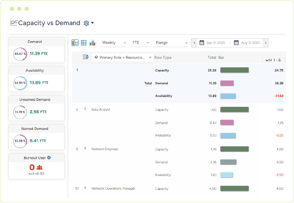 Workforce talent planning software for capacity planning