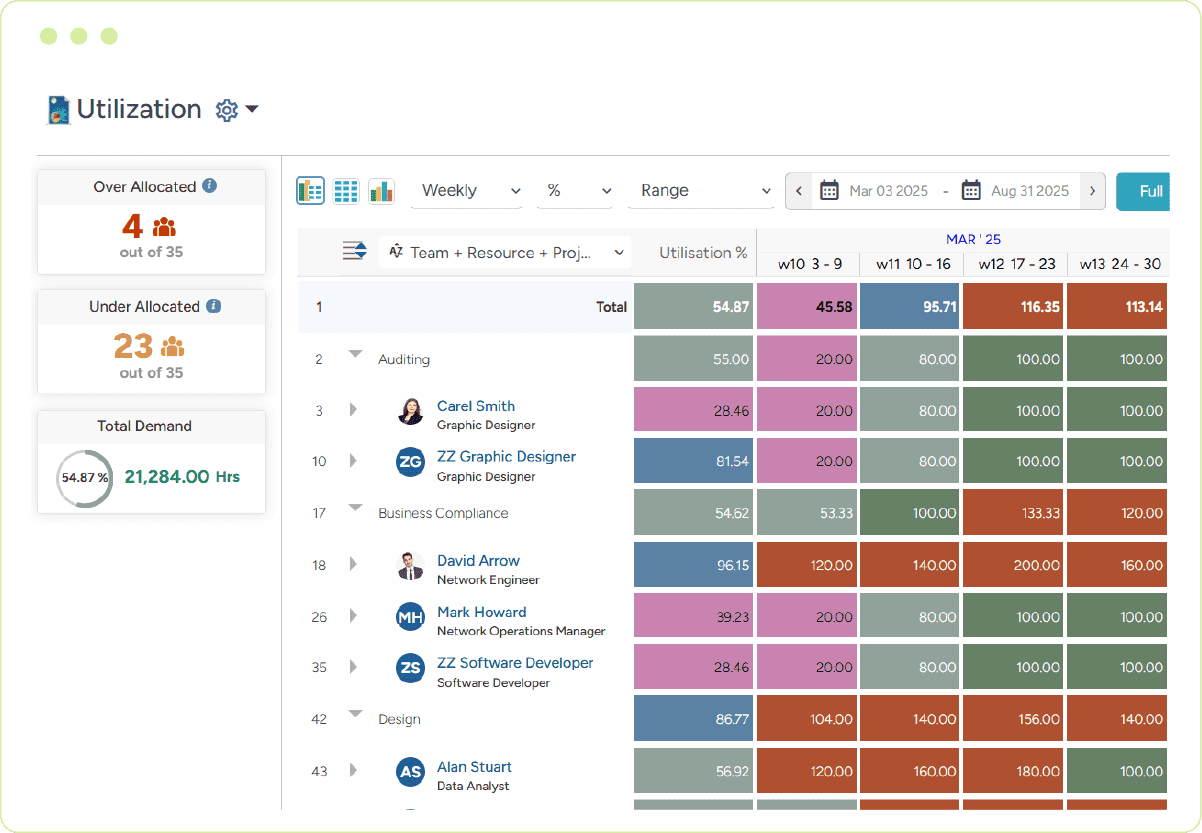 Workforce talent planning software for talent optimization