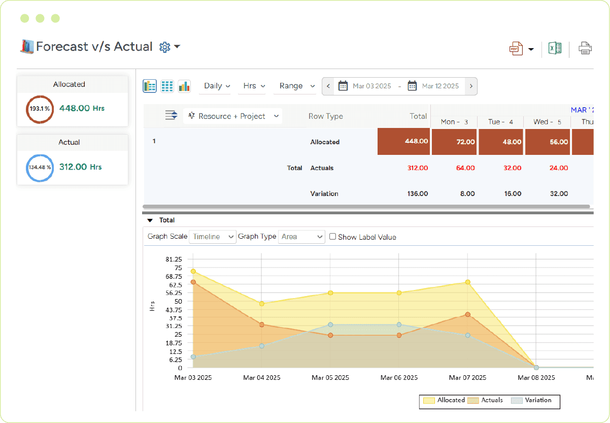 Workforce time management software forecast vs. actual time comparison screen