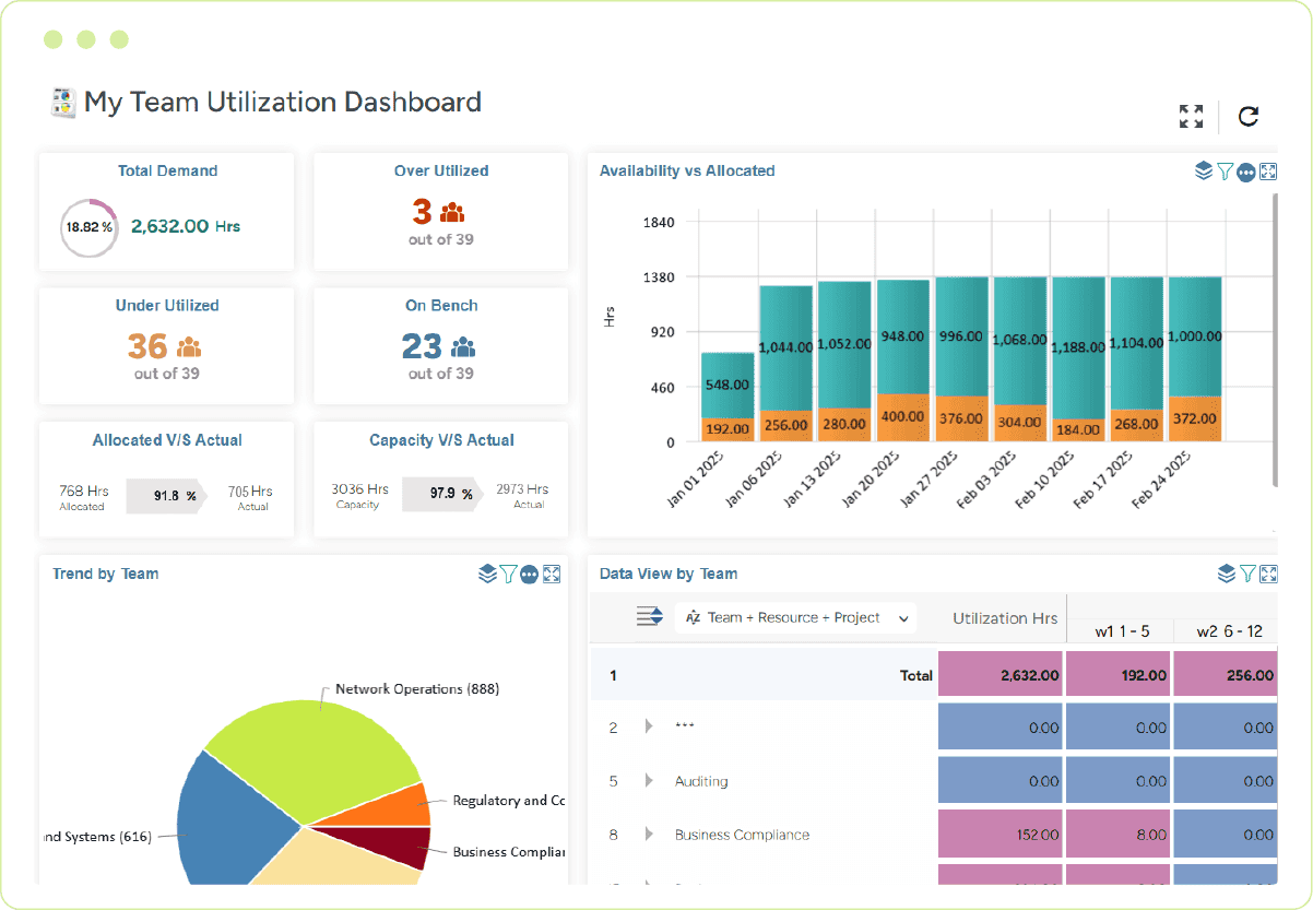 Workforce time management software productivity an cost view chart 