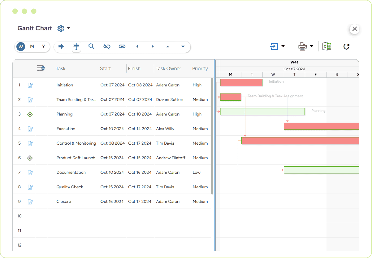 Gantt chart showing task schedules, timelines & dependencies for efficient time tracking