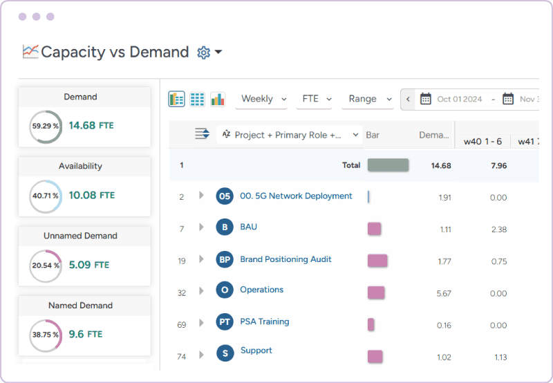 Capacity planning software with demand forecasting feature