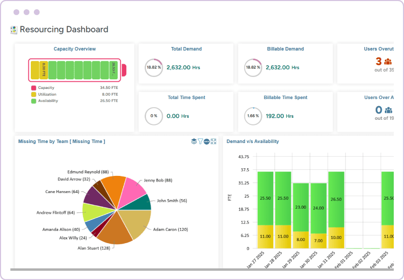 Zero-based workforce demand forecasting