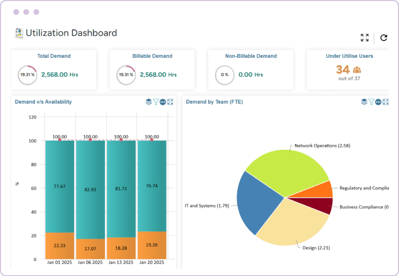 Compare Demand Teamwise