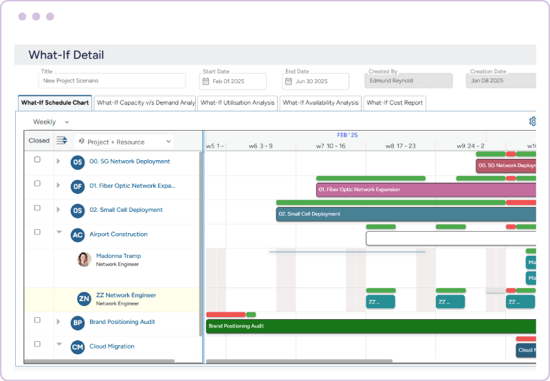 Workforce optimiation software scenario modelling for optimal resource optimization