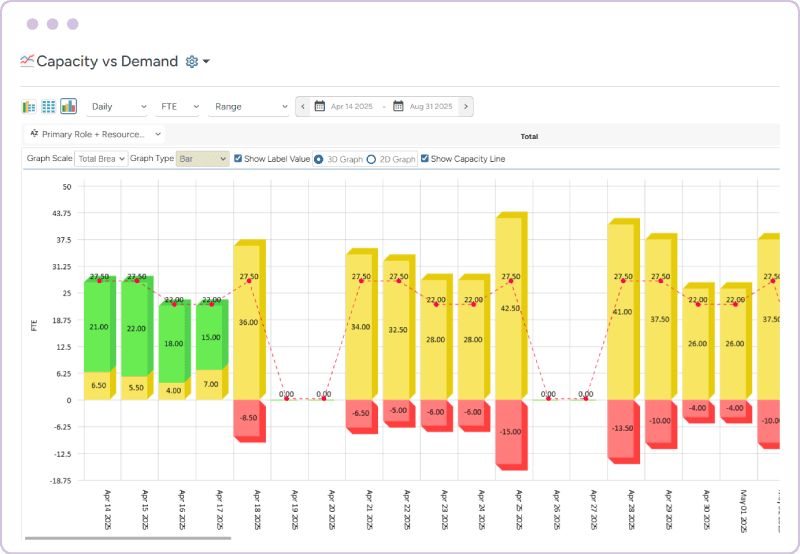 Workforce management software task schedule chart
