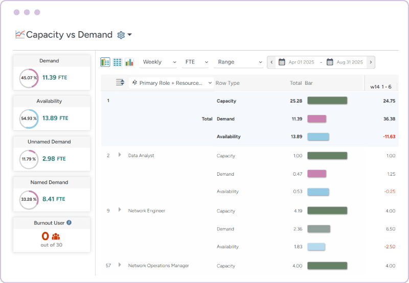 Workforce planning software capacity planning