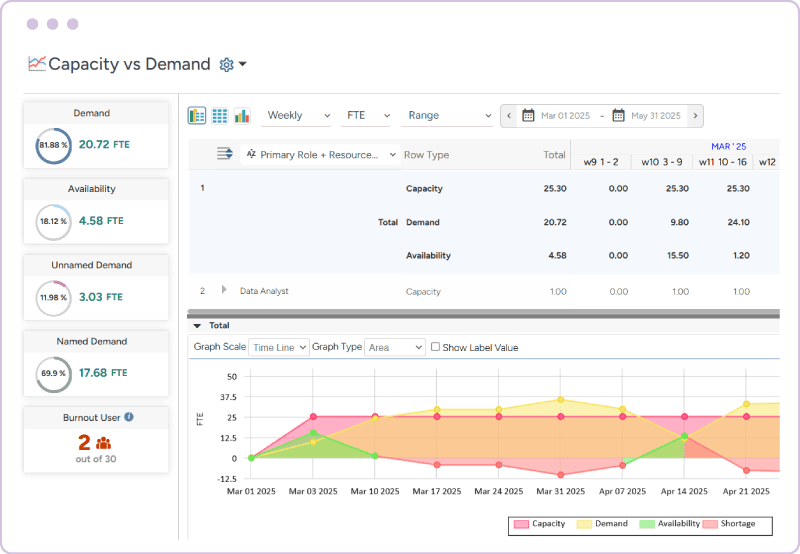 Workforce planning software talent planning