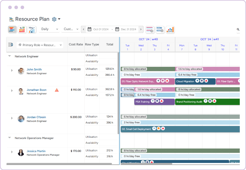Workforce task management software schedule chart