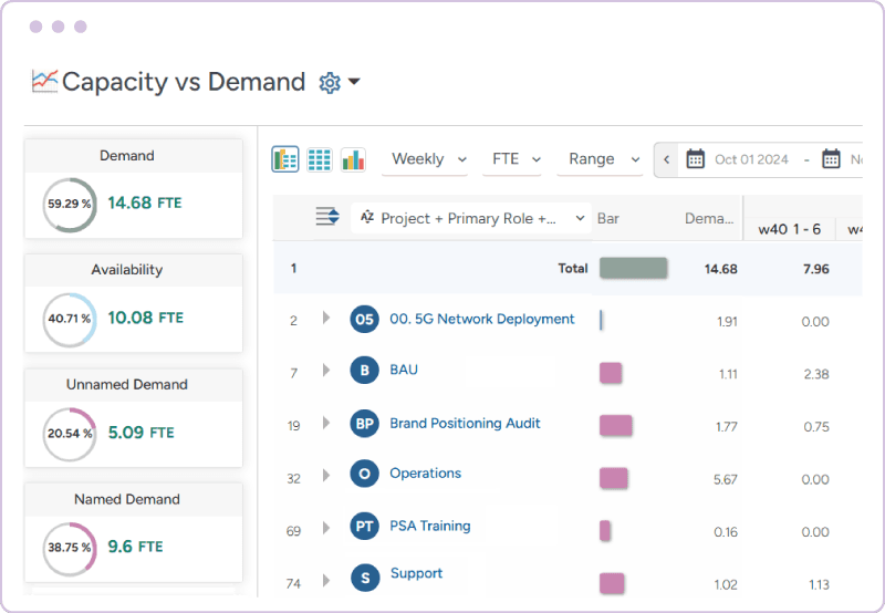 Workforce talent planning software demand forecasting
