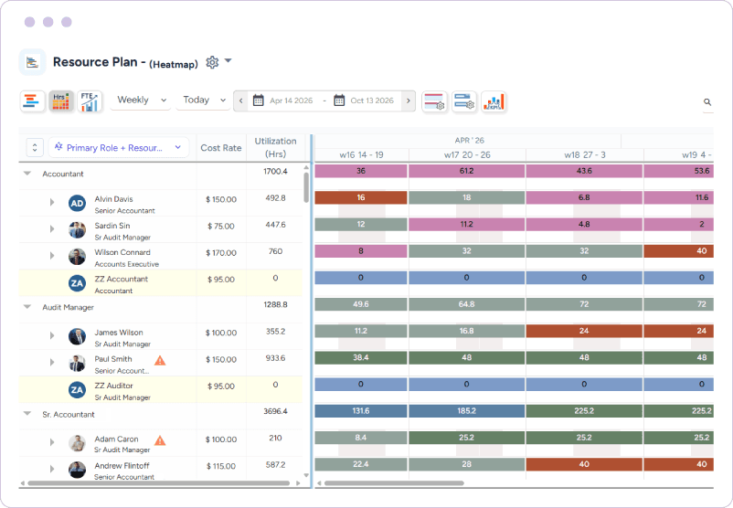 Dashboard highlighting utilization trends in hours using a color-coded heatmap across weeks for multiple staffs