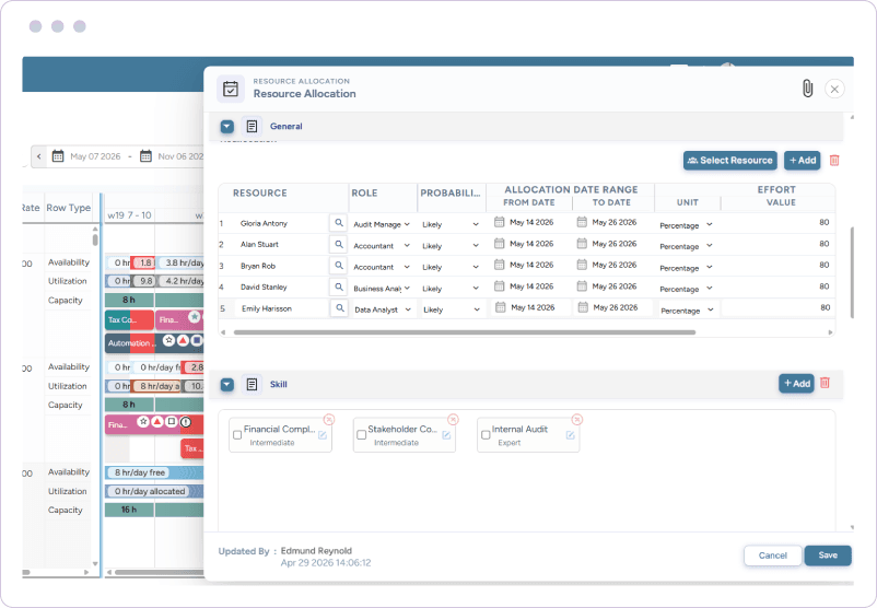 Dashboard showing resource allocation details with selected employees, roles, date range, effort values, and skill requirements
