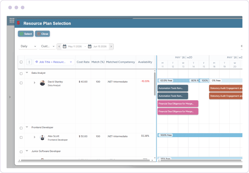 Dashboard showing resource plan selection with matched competency, availability, and scheduled assignments